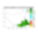 Rainfall probabilistic forecast